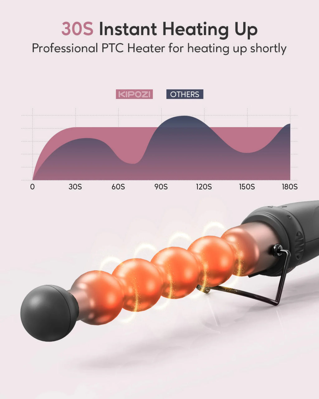 Professional Curling Iron 5-in-1 Hair Tools