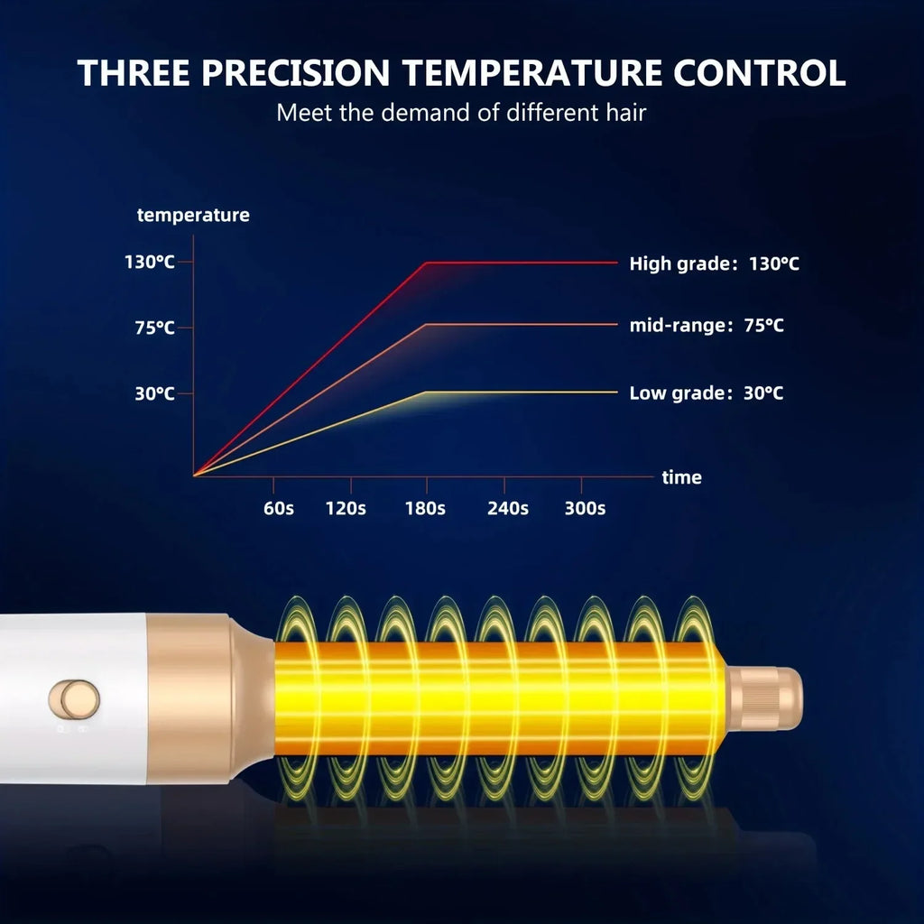 Tinsol 7 In 1 Hair Dryer Brush